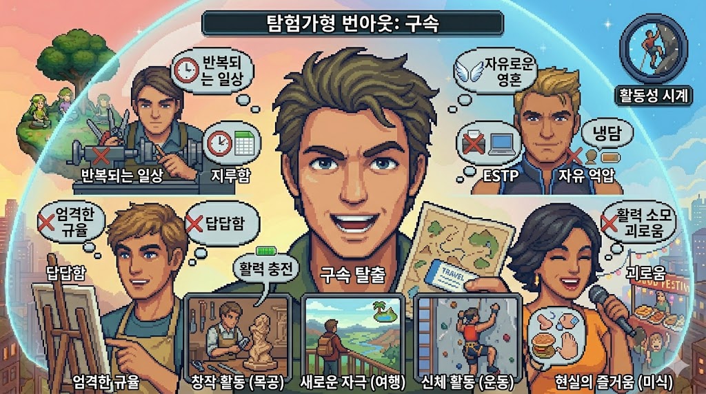 탐험가형 (SP): 구속에서 오는 번아웃과 해결책